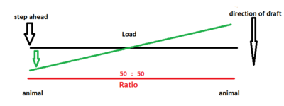 lever with all 3 points of pull in a straight line lever with all 3 points of pull in a straight line