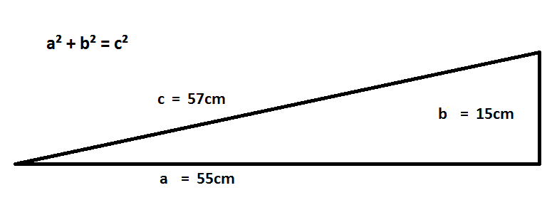 a² + b² = c² a² + b² = c²